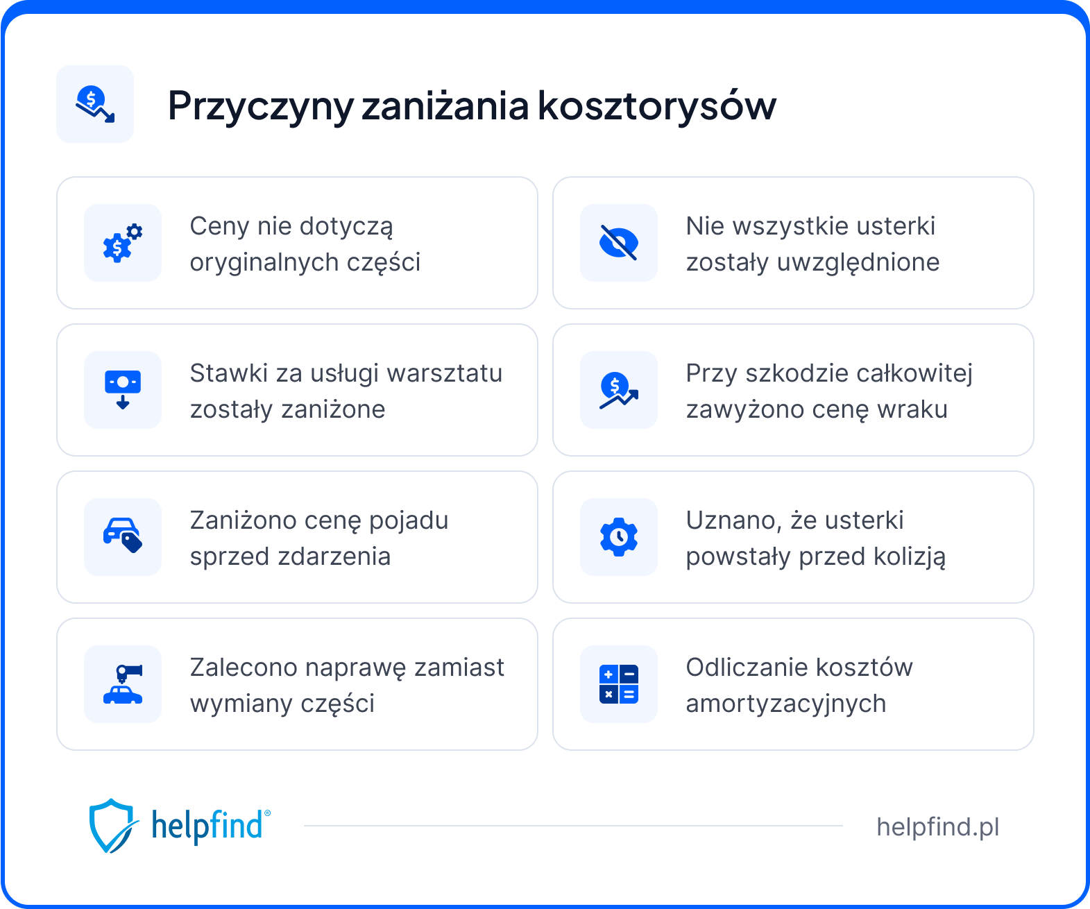 zaniżanie kosztorysów - przyczyny
