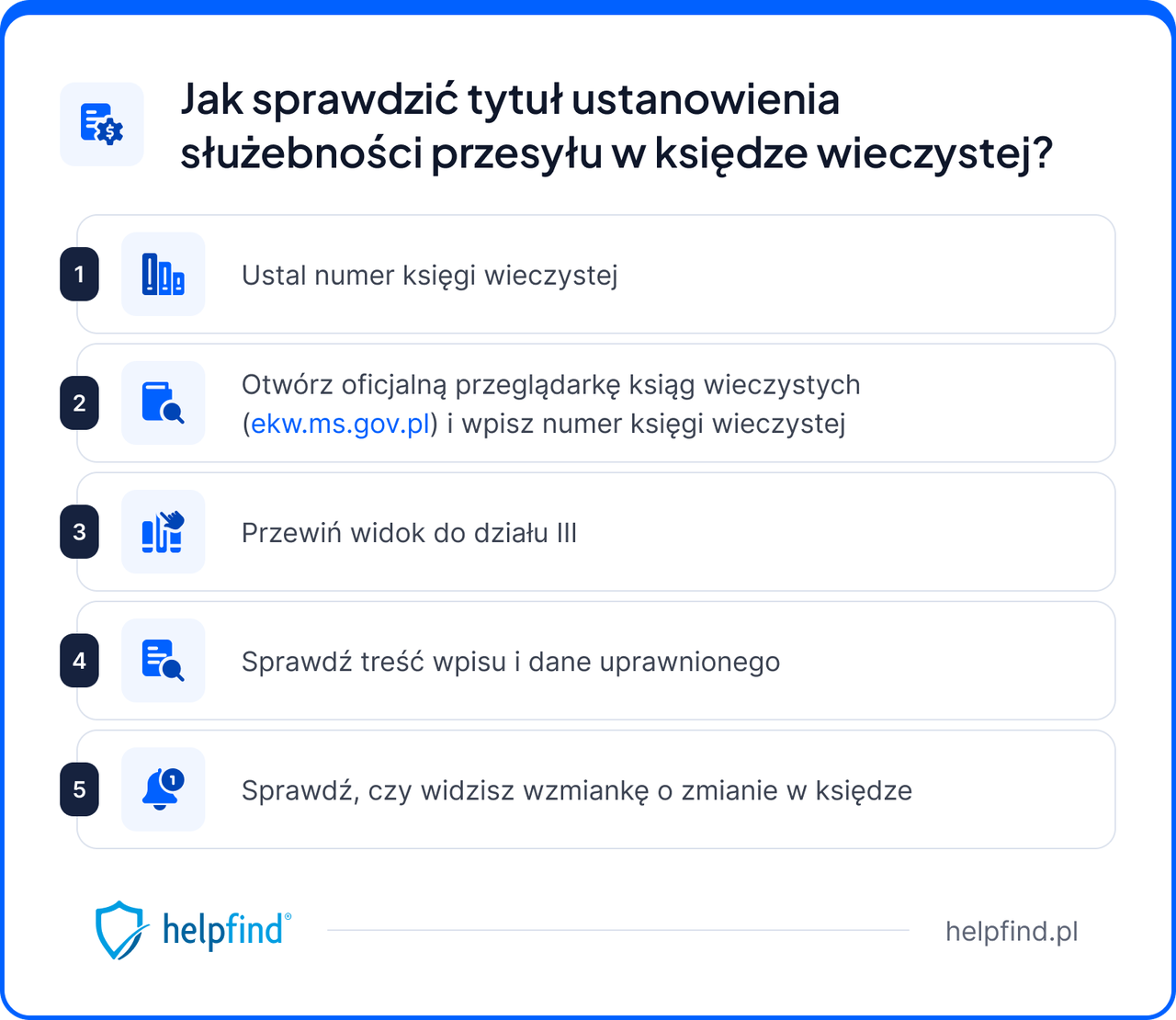 Służebność przesyłu cena za m2