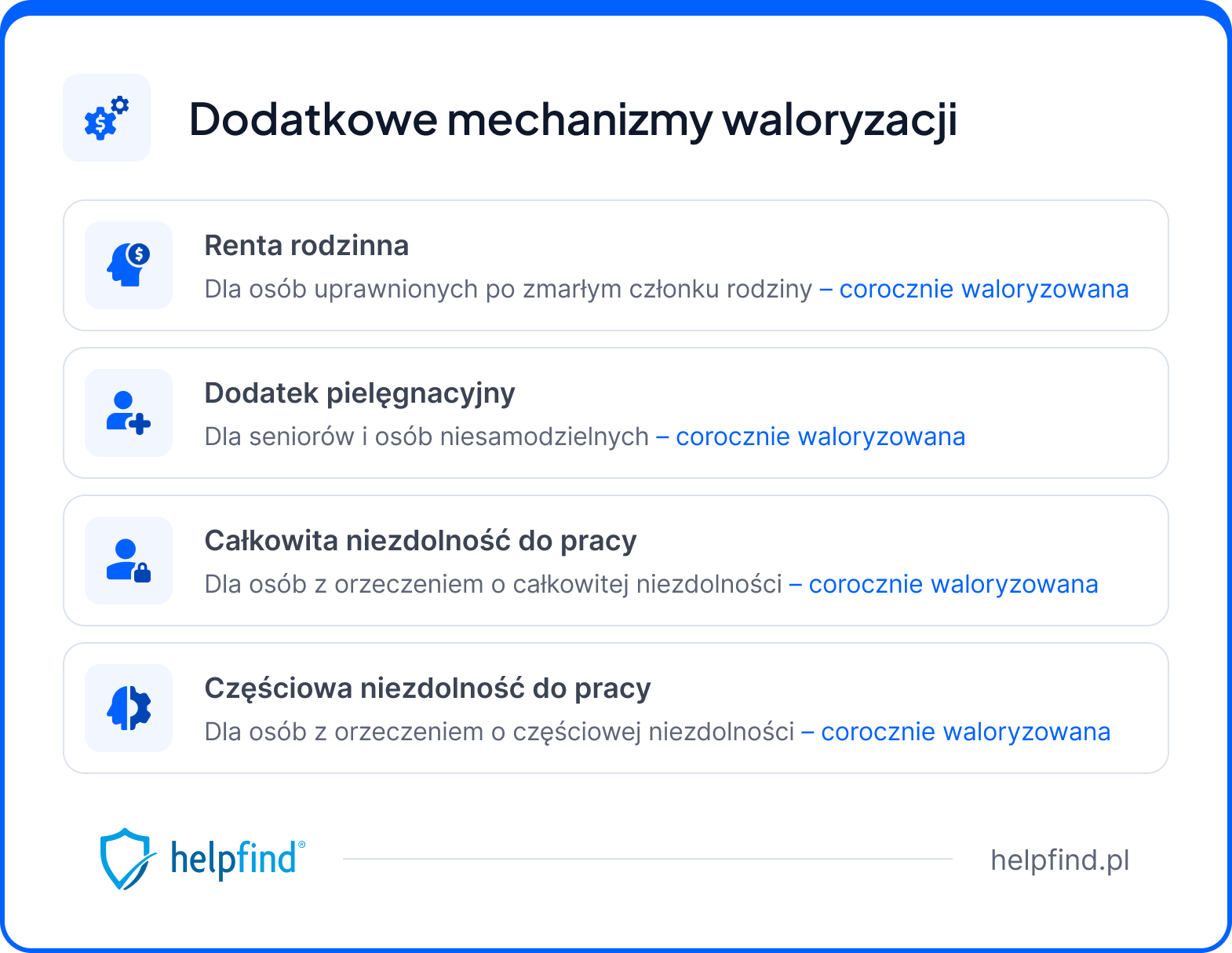 waloryzacja emerytur