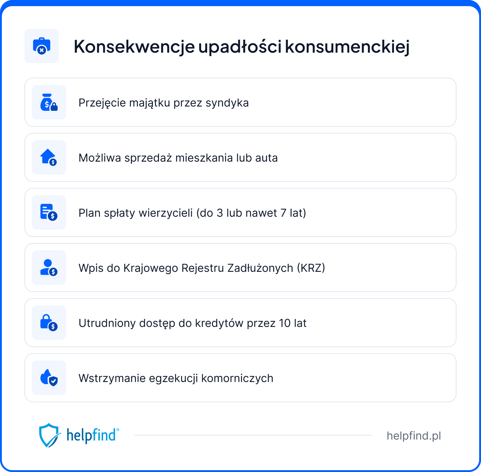 upadłość konsumencka - konsekwencje