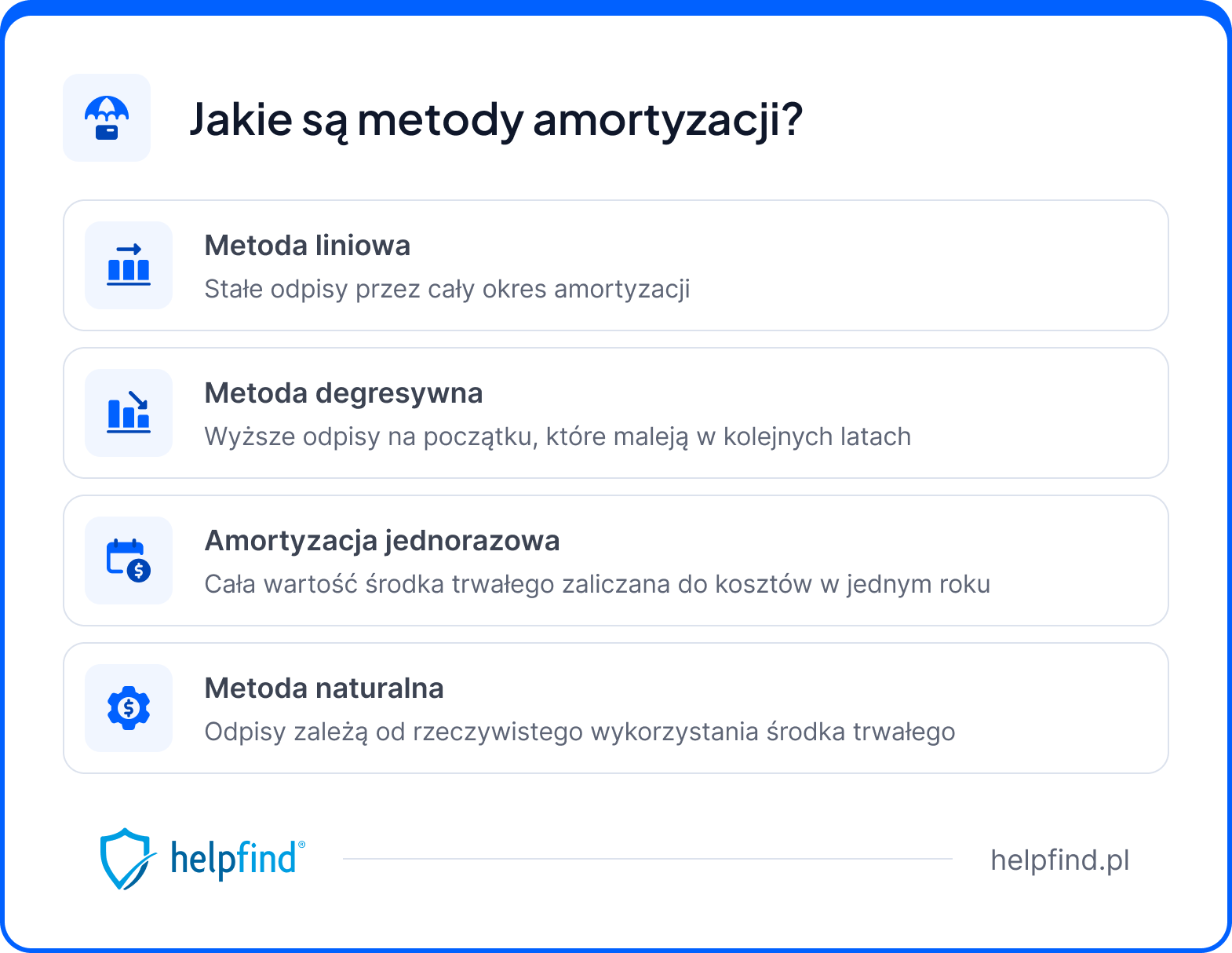 amortyzacja metody