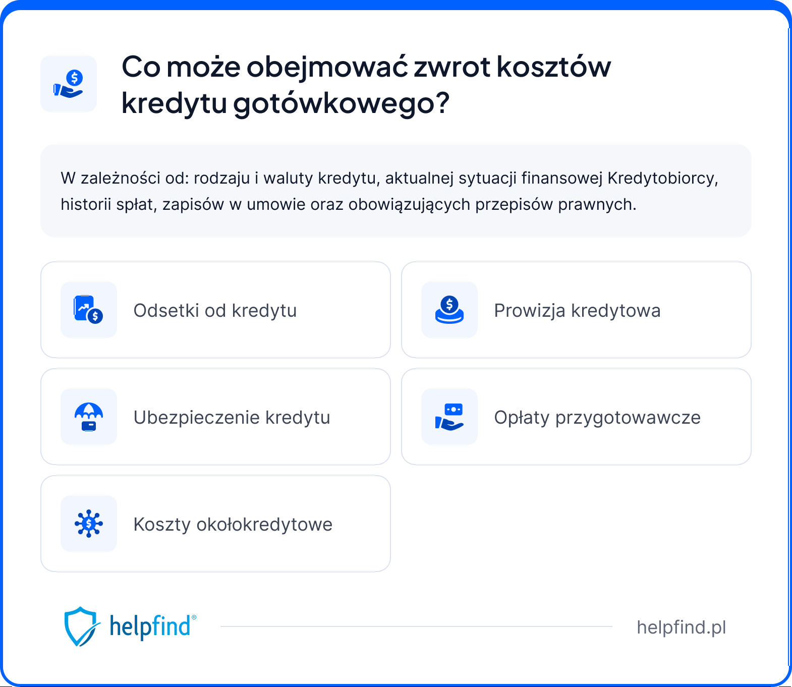 zwrot kosztów kredytu gotówkowego