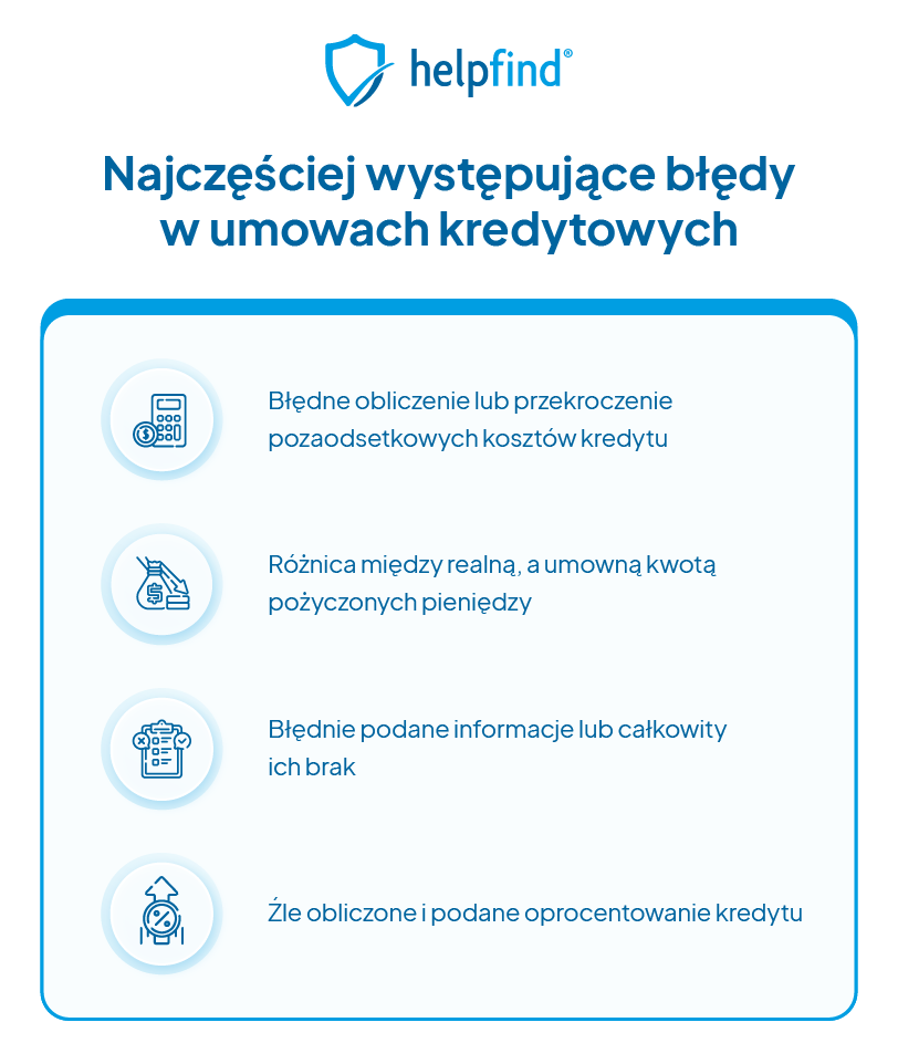 unieważnienie umowy kredytowej błędy powodujące anulowanie kredytu