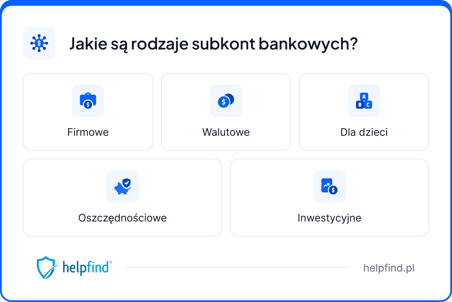 subkonto - rodzaje