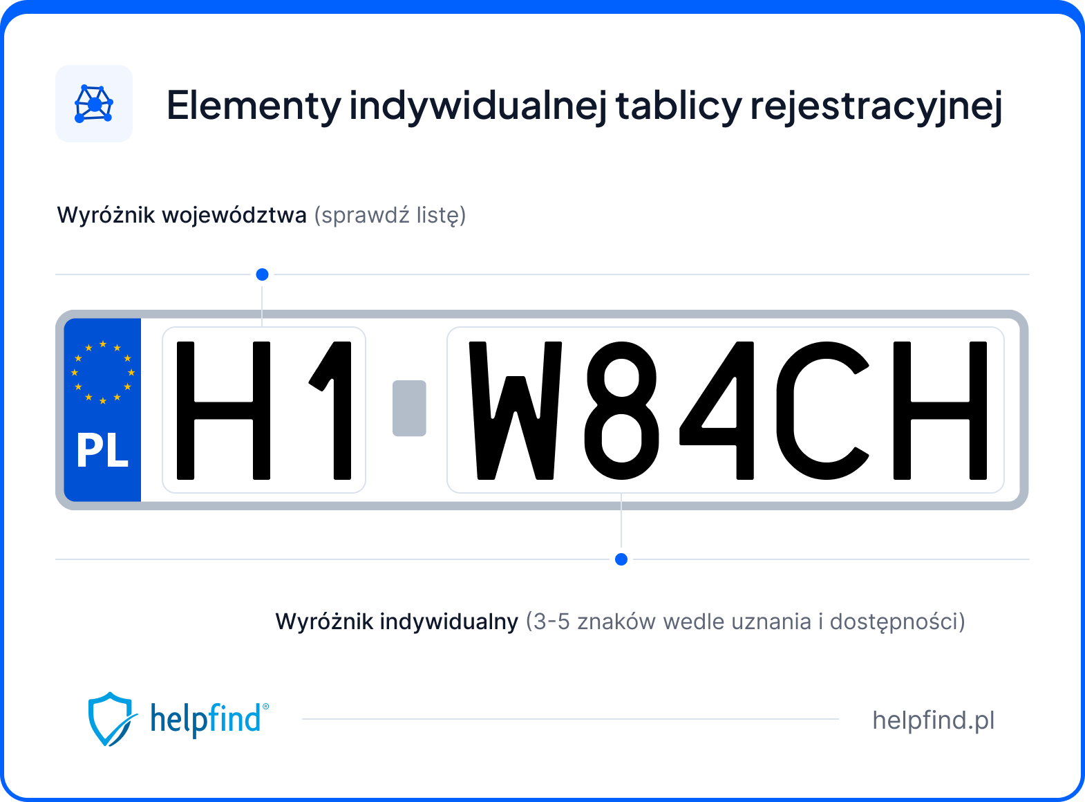 indywidualne tablice rejestracyjne