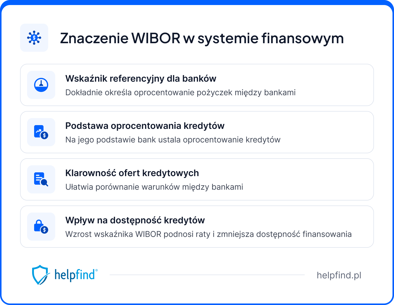 wibor co to - znaczenie w systemie finansowym