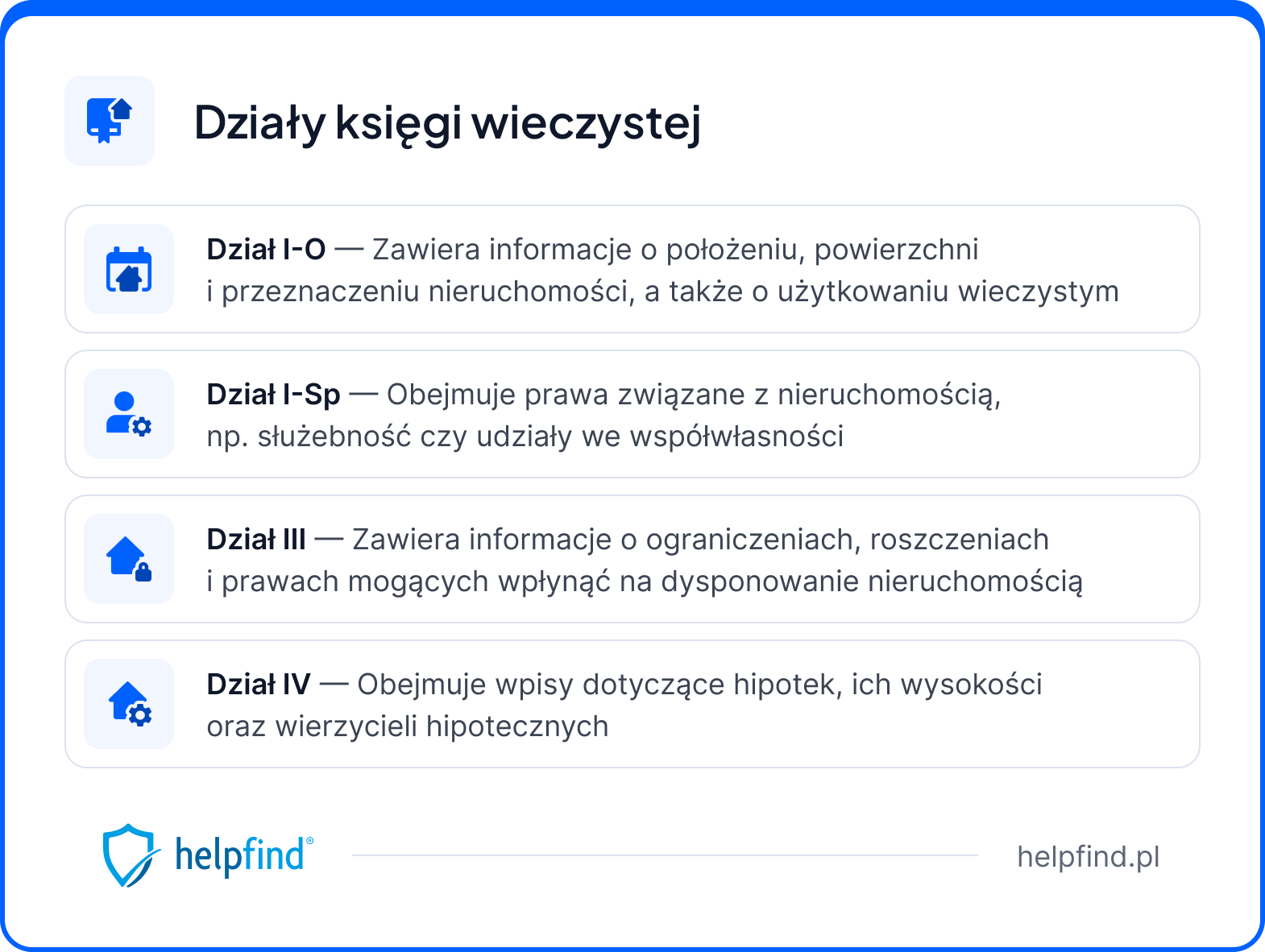 wypis z księgi wieczystej
