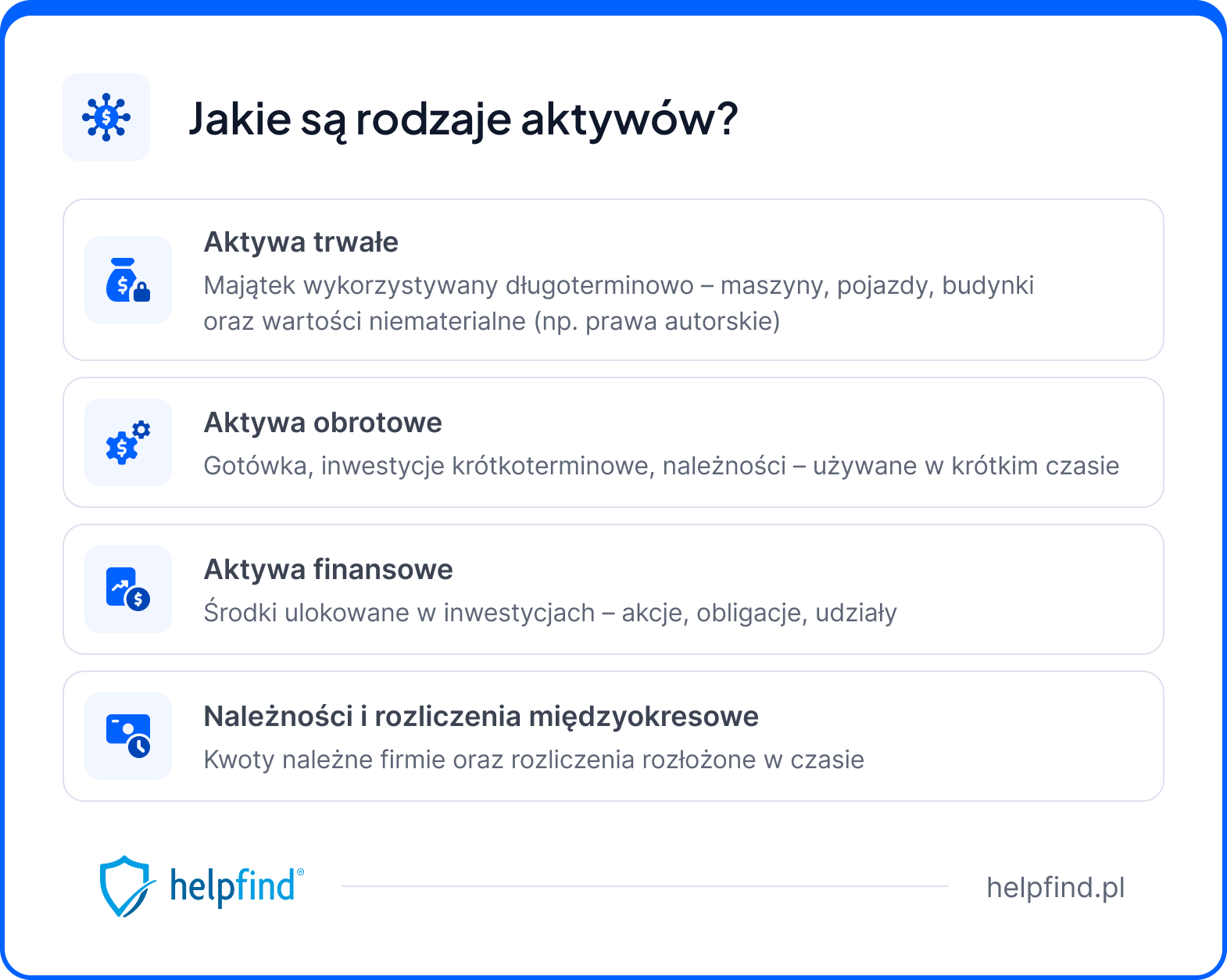 aktywa i pasywa - rodzaje