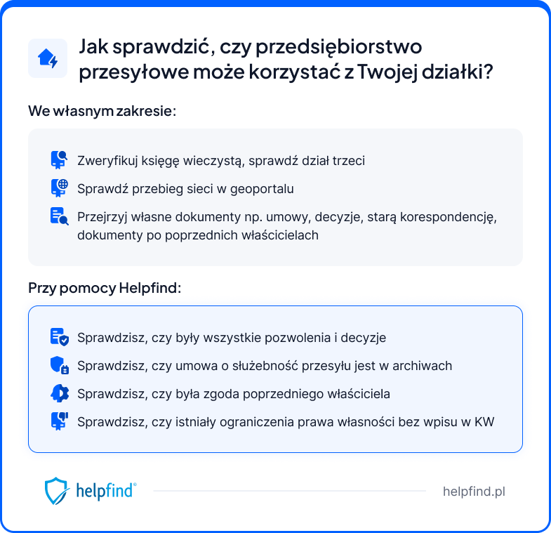 słup na działce ponad 30 lat