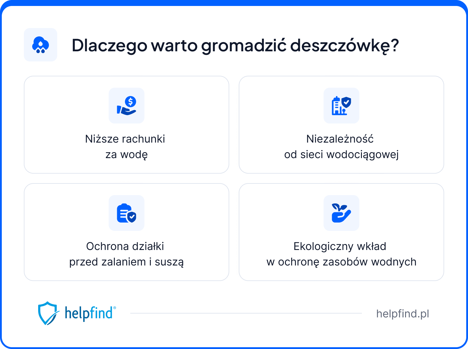 deszczówka dofinansowanie