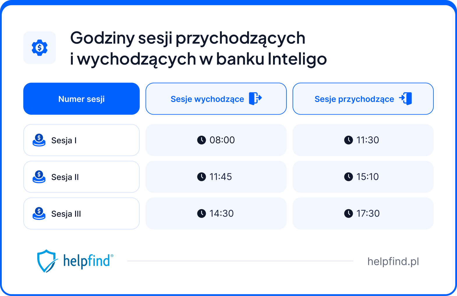 sesje przychodzące Inteligo harmonogram