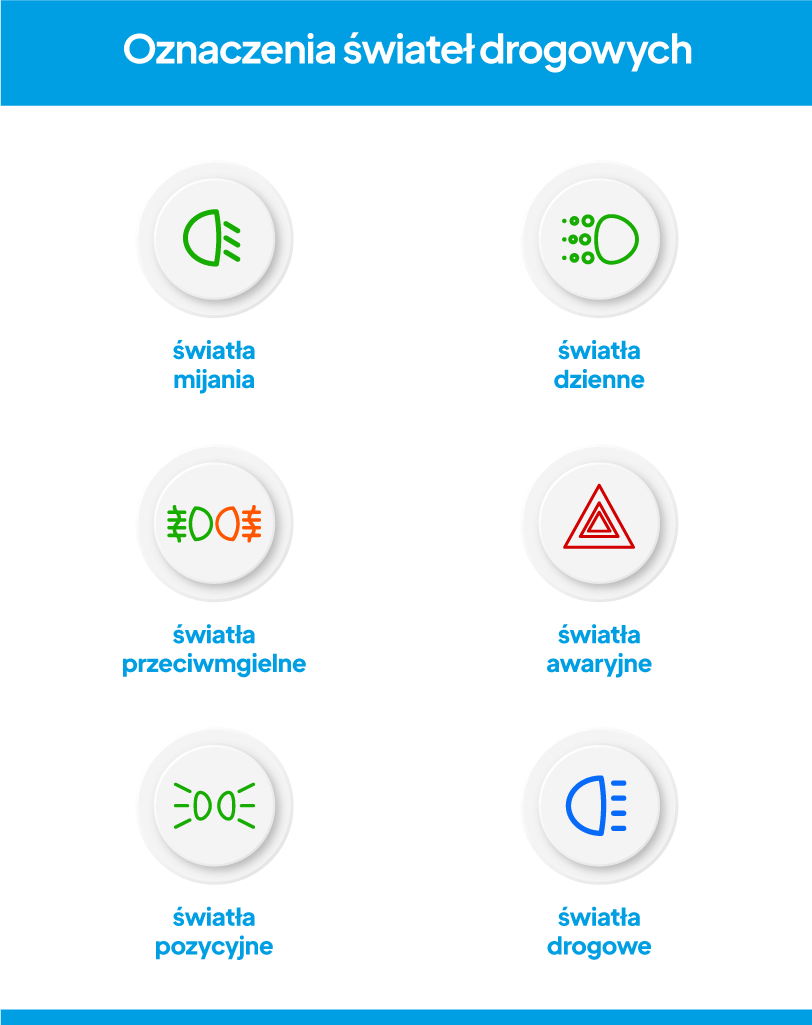 światła w samochodzie oznaczenia 